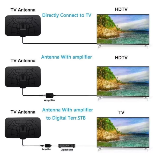 Spider Pattern New HDTV Cable Antenna 4K