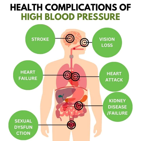 ZenBeat Blood Pressure Tea