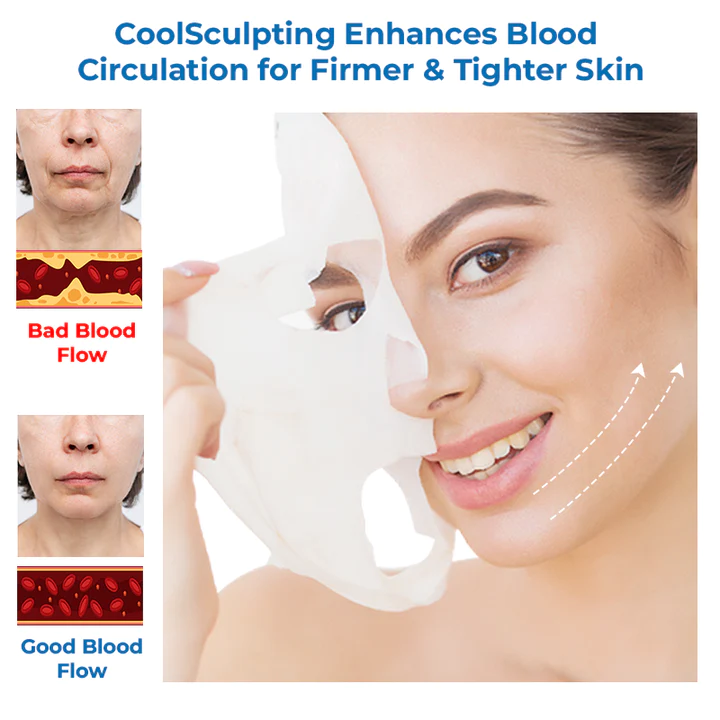 GFOUK Anti-glycation CoolSculpting Mask