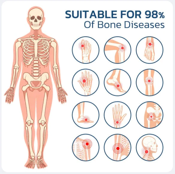 2023 TherapyX Joint and Bone Therapy Gel