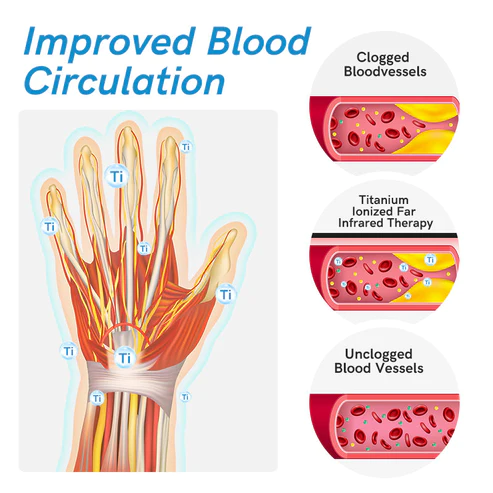 GFOUK Titanium Ionized Far Infrared Therapy Arthritis Gloves