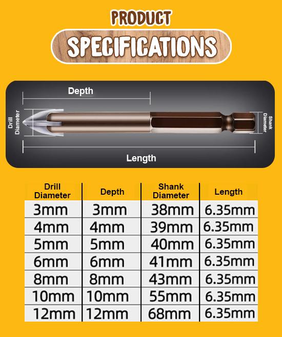 Efficient Universal Drilling Tool