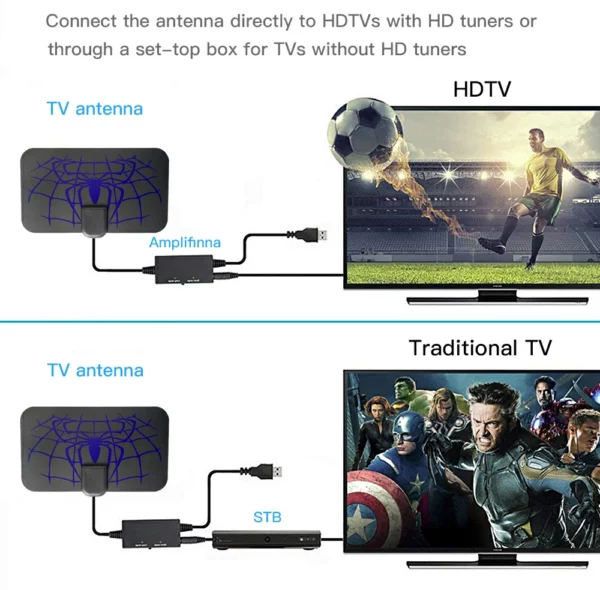 Spider Pattern New HDTV Cable Antenna 4K