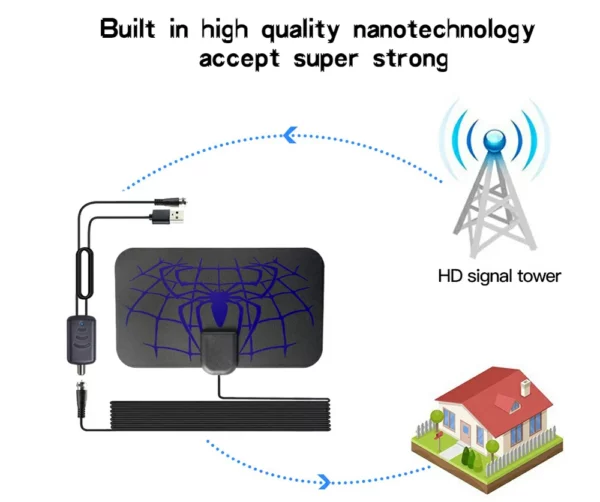 Spider Pattern New HDTV Cable Antenna 4K