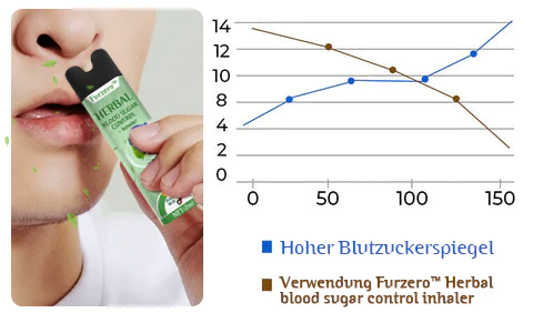 Furzero Herbal Blood Sugar Control inhaler