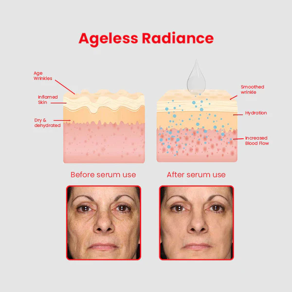 AgelessRadiance Anti-Aging Face Serum