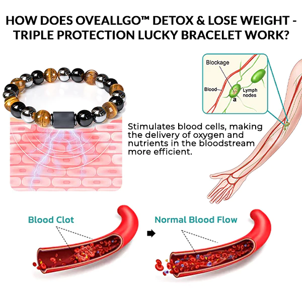 Oveallgo Detox & Lose Weight  Triple Protection Lucky Bracelet