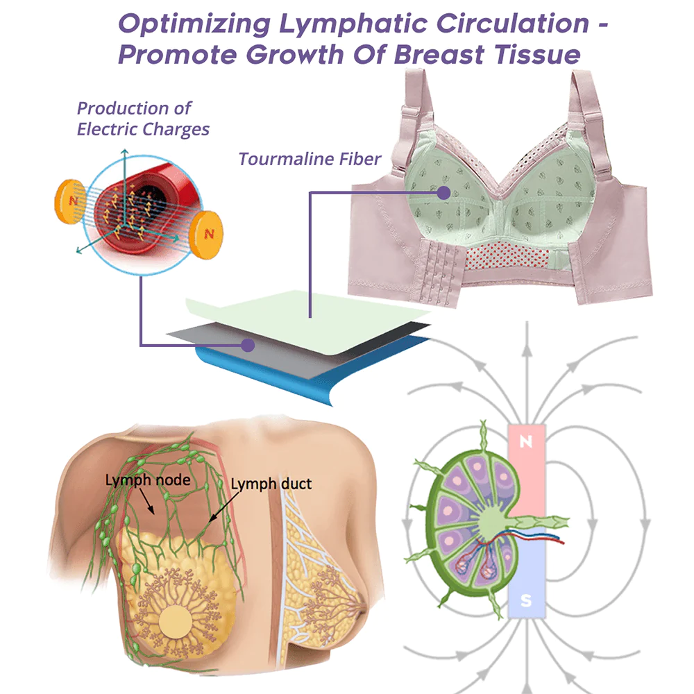 flysmus EleganzaCurve Tourmaline Fiber Recontour Bra