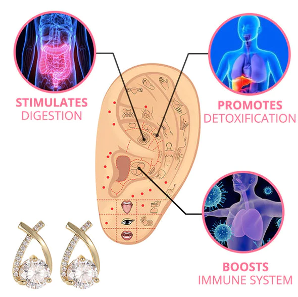 OUTJUTI Lymphatic Germanium Earrings