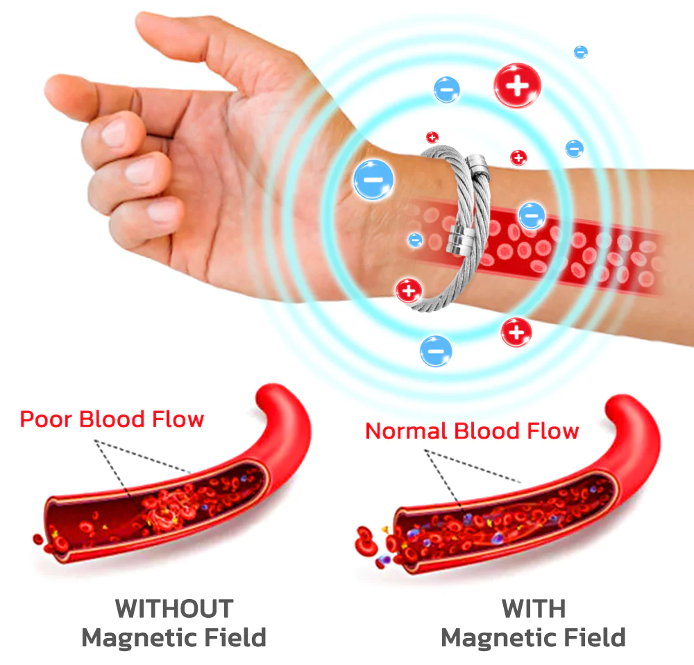 IONMagnetic Osimium Detox Wristband