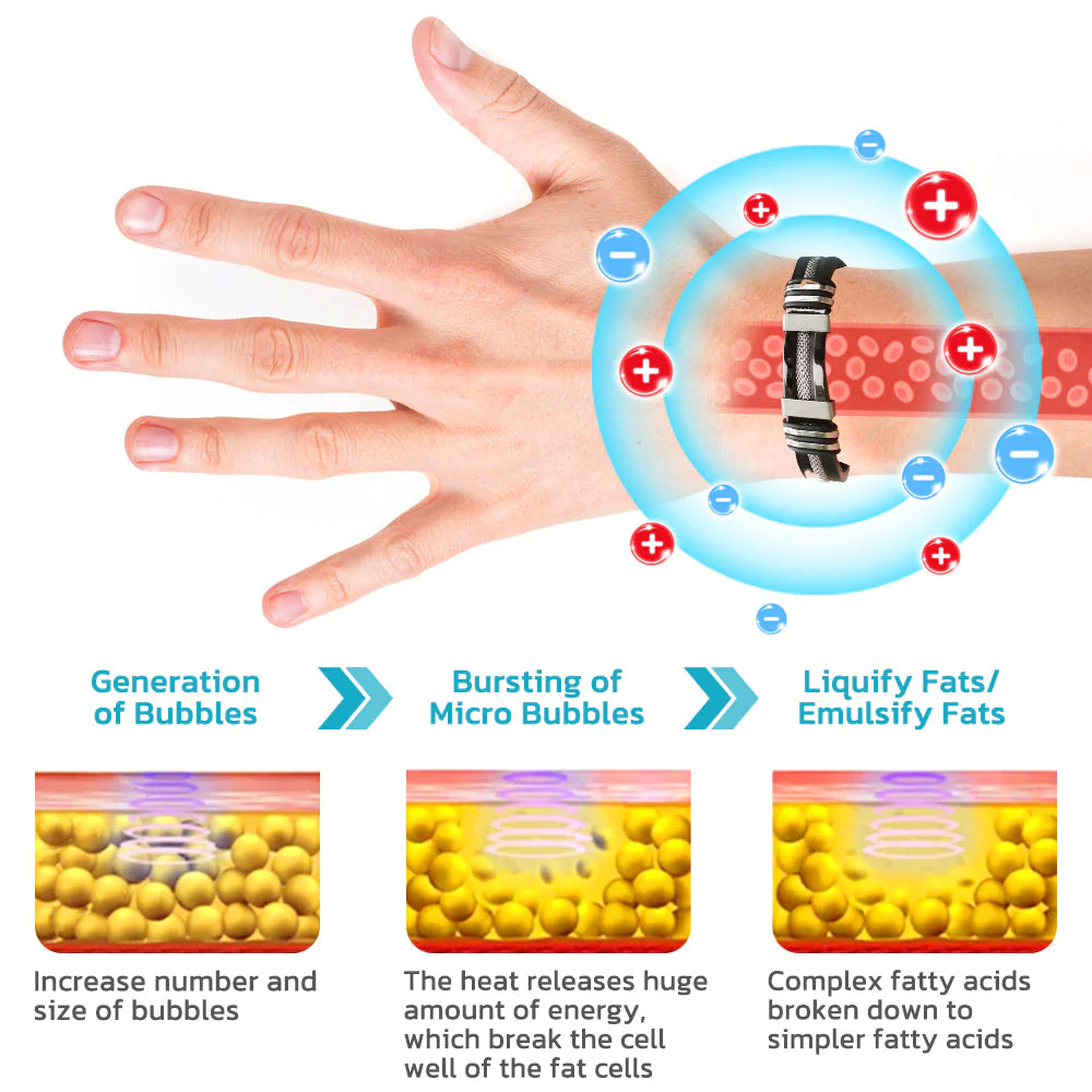 GFOUK SuperTitani Germanium Lymphvity Bracelet