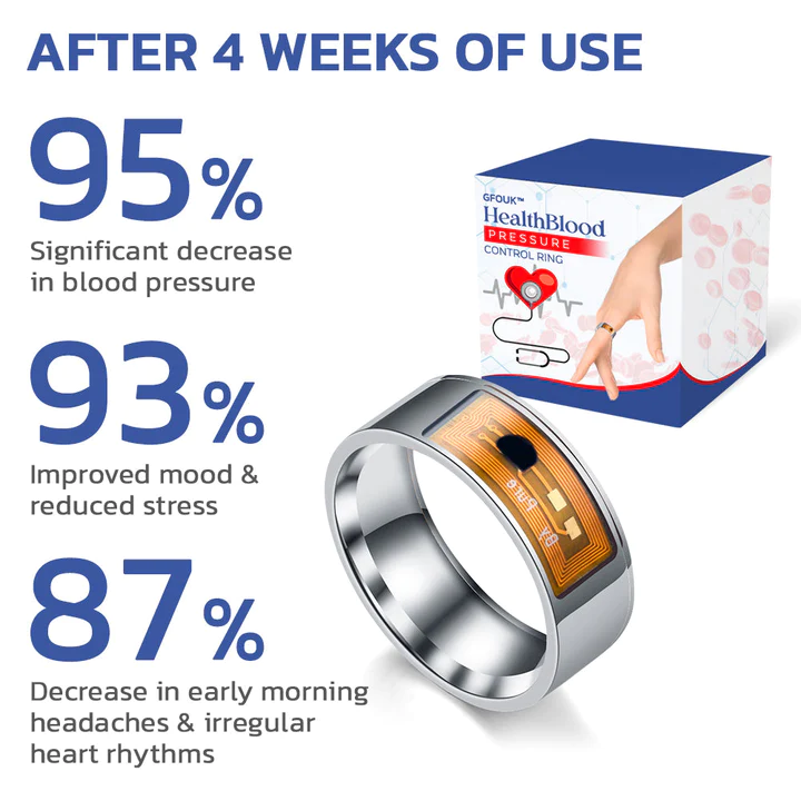 GFOUK HealthBlood Pressure Control Ring