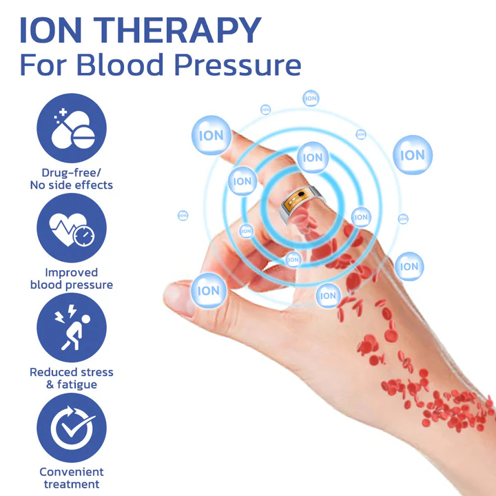 GFOUK HealthBlood Pressure Control Ring