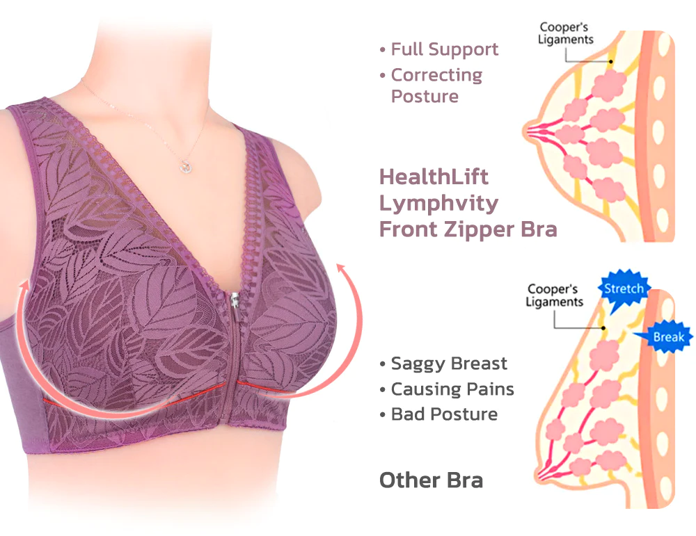 HealthLift Lymphvity Front Zipper Bra