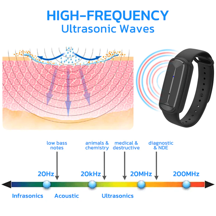 GFOUK BugsOFF High Frequency Ultrasonic Pest Bracelet