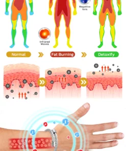 IONMagnetic Osimium Detox Wristband