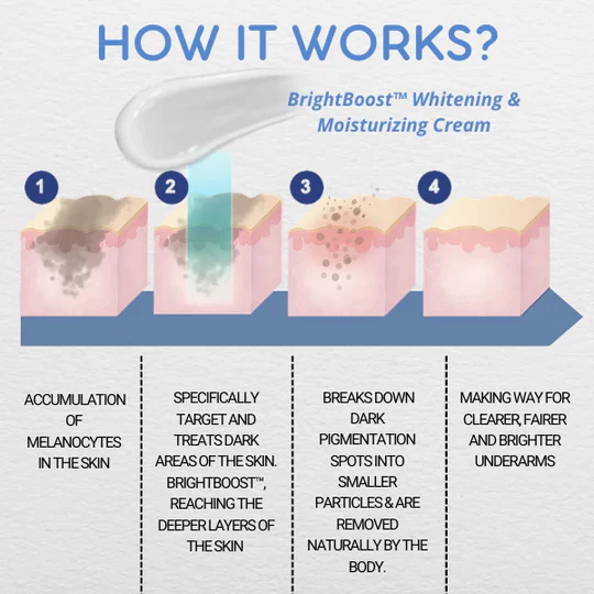 BrightBoost Whitening & Moisturizing Cream