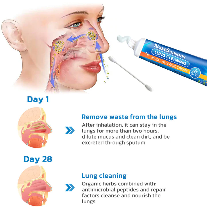 GFOUK NoseSeasons Lung Cleaning Nasal Allergic Cream