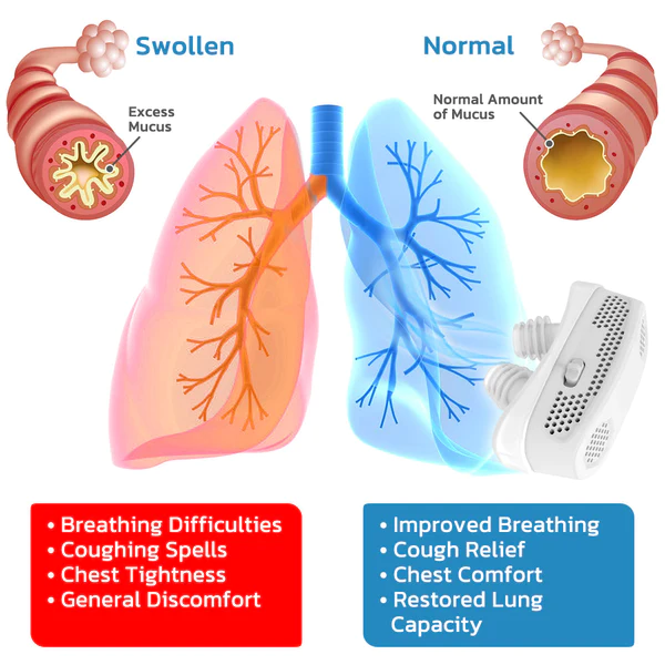 AEXZR Lung Care Filter Device