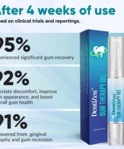 DentiZen Gum Therapy Gel