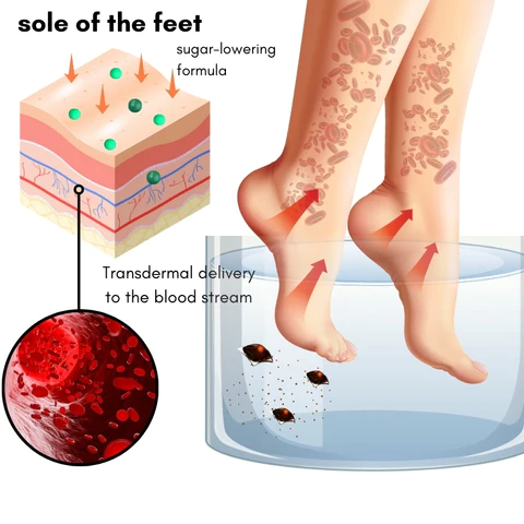 Oveallgo Sugar Regulating Foot Soak