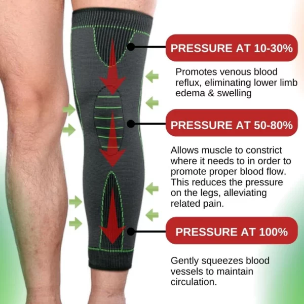 Dr.Cure Anti-Varicose Therapeutic Knee Sleeve