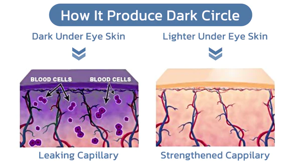 Flysmus OPENEYES Awaken Peptide Lifting Eye Gel