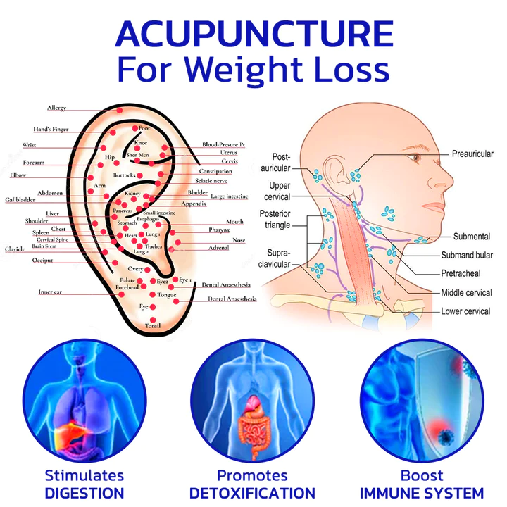 GFOUK Magnapoint Ear Accupoint Lymphvity Cleansing Pads