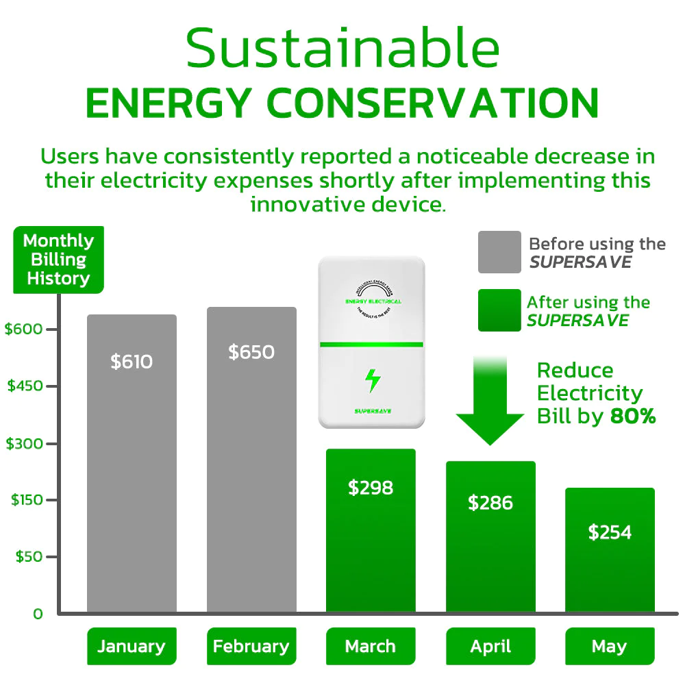 GFOUK SUPERSAVE Energy Electrical Box