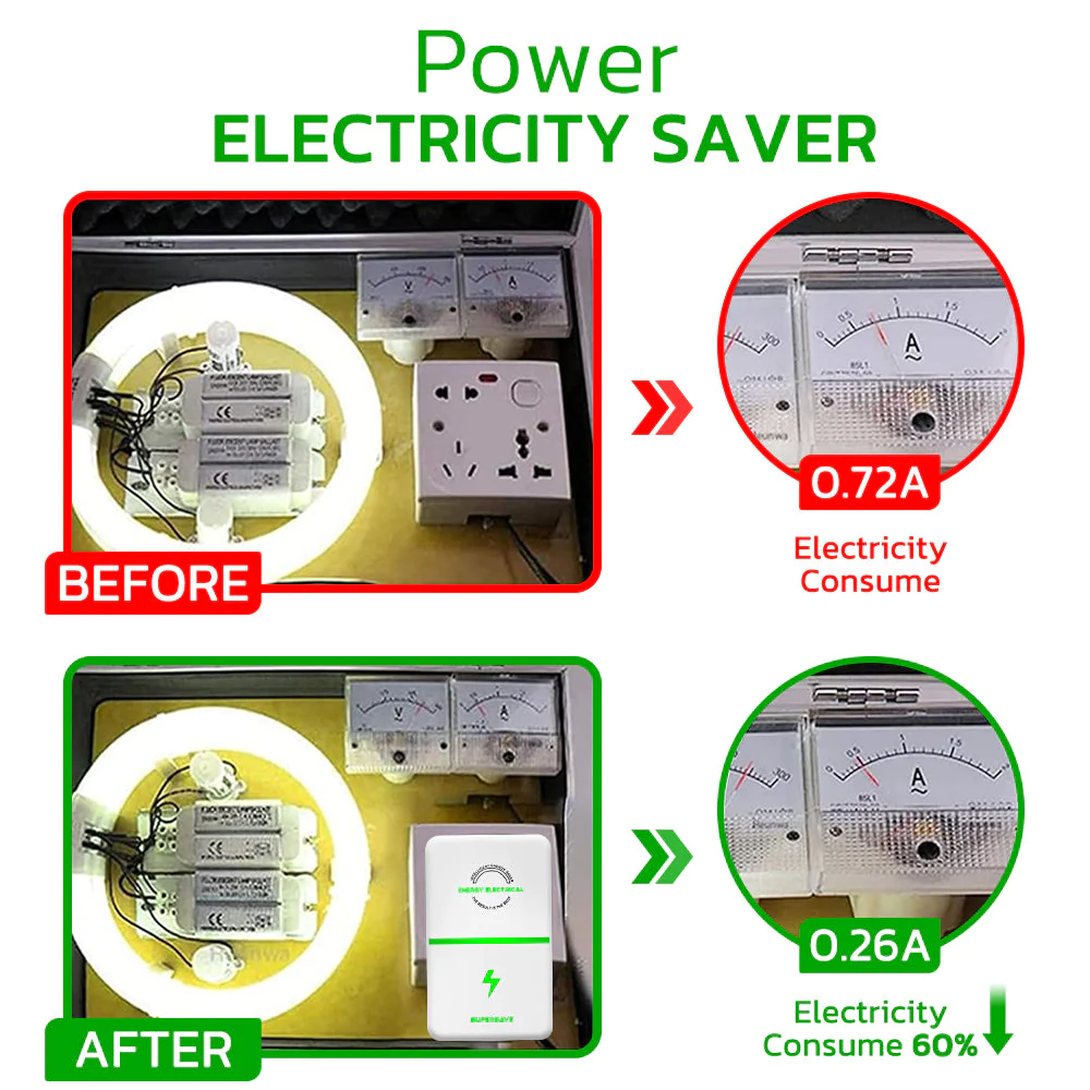 GFOUK SUPERSAVE Energy Electrical Box