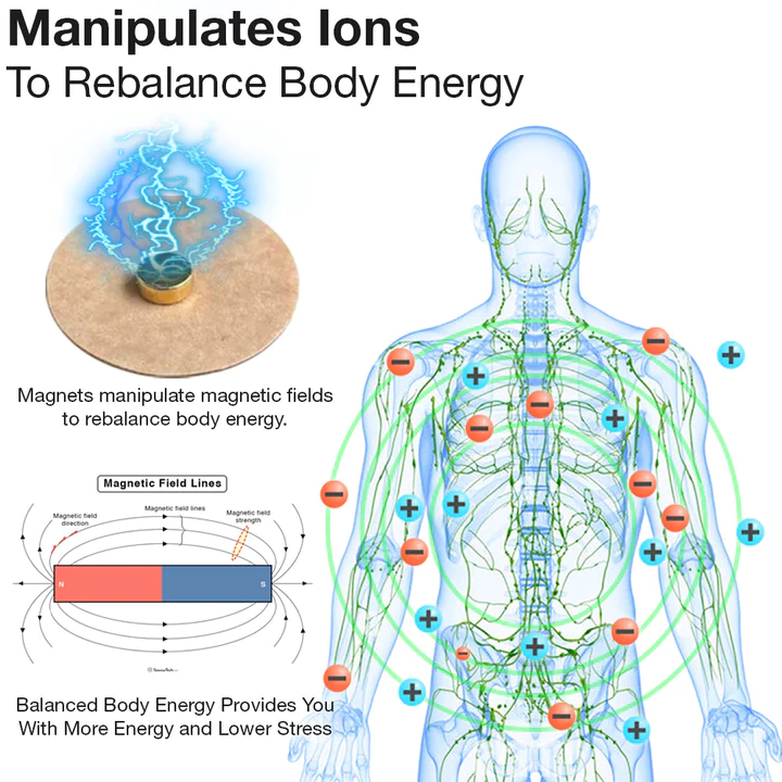 Ultra Strength Magnetic Spot Therapy Patch