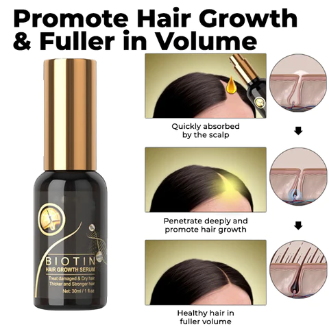 Thiccfitts BIOTIN Hair Growth PUMP Serum