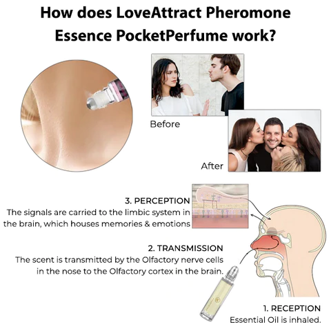 LoveAttractPRO Pheromone Essence PocketPerfume