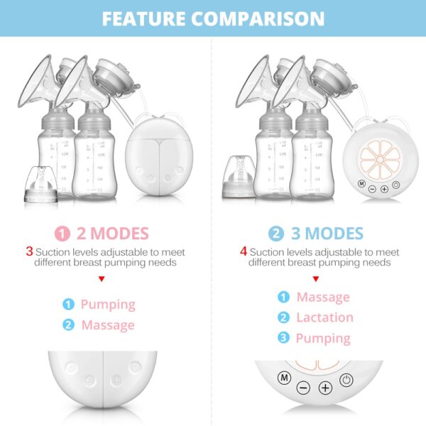 Electric Breast Pump