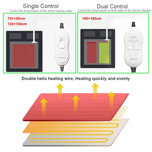 Electric Heated Thermal Blanket