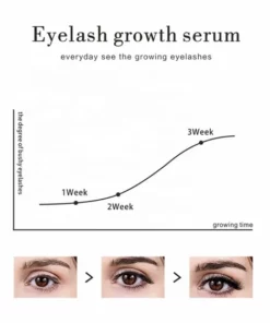 Eyelash Growth Serum