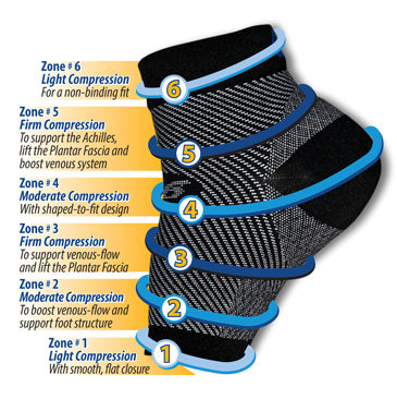 Pain Relief Foot Compression Socks (4 Color)