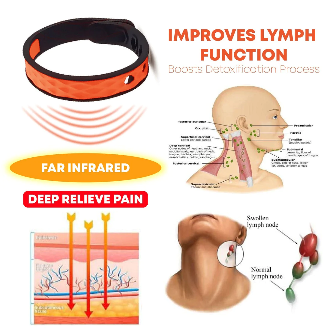 FarInfraredPRO LymphDetox BodyShaping WristBand