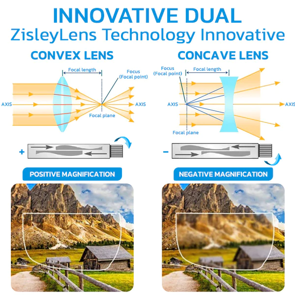 GFOUK ZisleyLens German Auto Focus Glasses