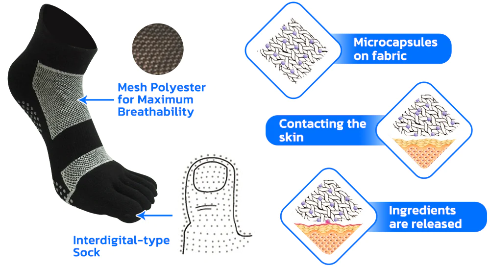 German Antifungal Microcapsules Hygienic Socks