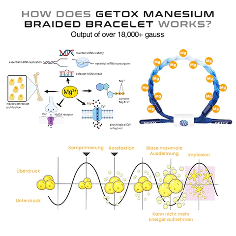 GETOX PRO Manesium Braided Bracelet