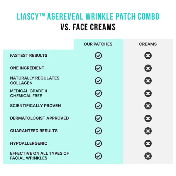 Liascy AgeReveal Wrinkle Patch Combo