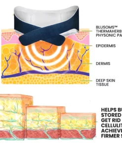 Blusoms ThermaHerb Physonic Patch