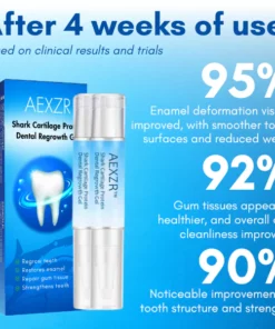 AEXZR Shark Cartilage Protein Dental Regrowth Gel