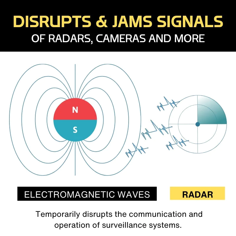 StealthVeil Radar Blocking Device