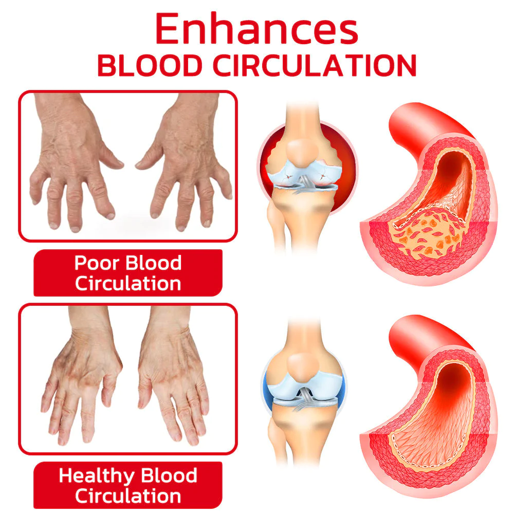 GFOUK JointMax Therapy and Inflammation Relief Gel