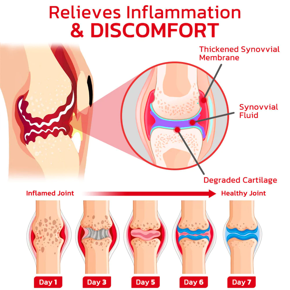 GFOUK JointMax Therapy and Inflammation Relief Gel