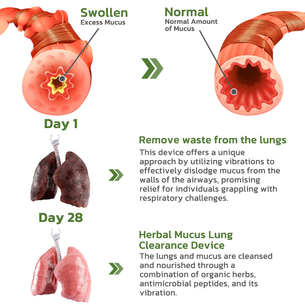 GFOUK DeepBreath Herbal Mucus Lung Clearance Device