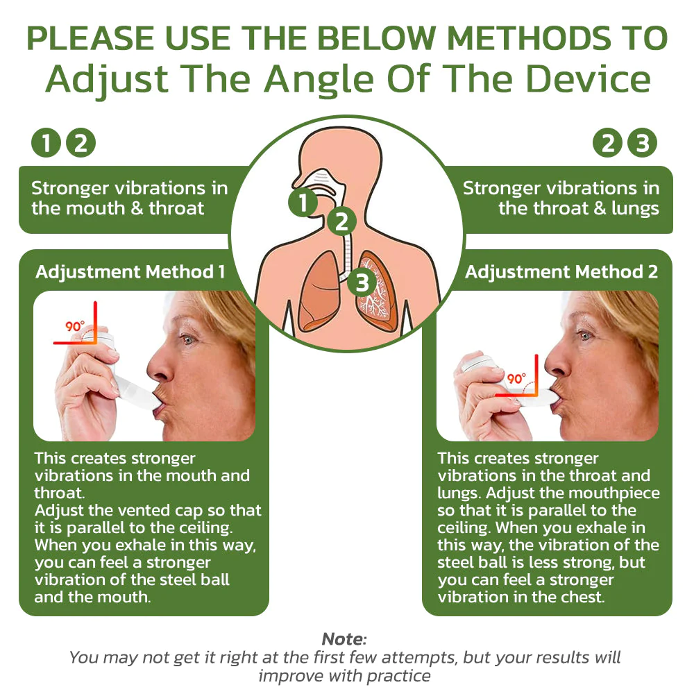 GFOUK DeepBreath Herbal Mucus Lung Clearance Device