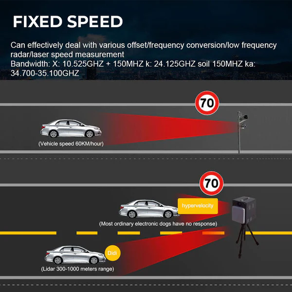 Oveallgo VelocityEye Vehicle LIDAR Speed Forecaster